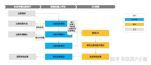 人力資源管理數(shù)字化技術的應用現(xiàn)狀、發(fā)展趨勢與數(shù)字技術服務淺析